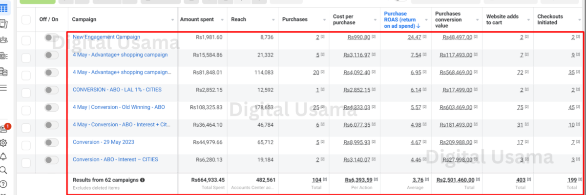 Digital Usama - Facebook Advertising Expert